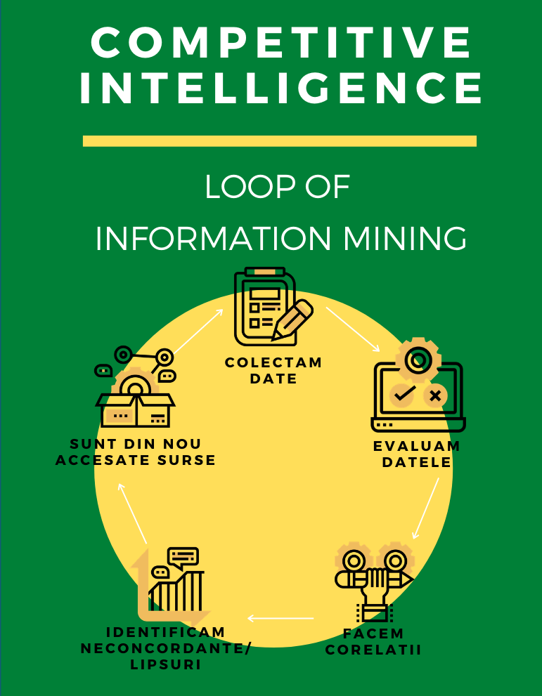 COMPETITIVE INTELLIGENCE (1)